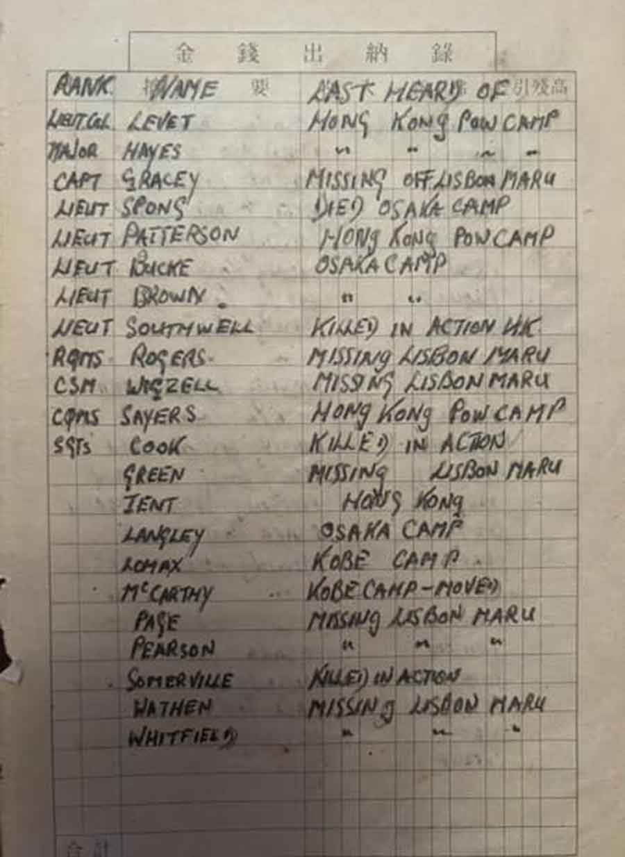 An extract from Norman Lester's diary listing Sergeant Harry Pearson who did not survive the sinking of the Lisbon Maru. Norman Lester was also in the Royal Corps of Signals and on the Lisbon Maru. Extract kindly supplied by Norman Lester's granddaughter Leighanne McKinlay-Wilkins.